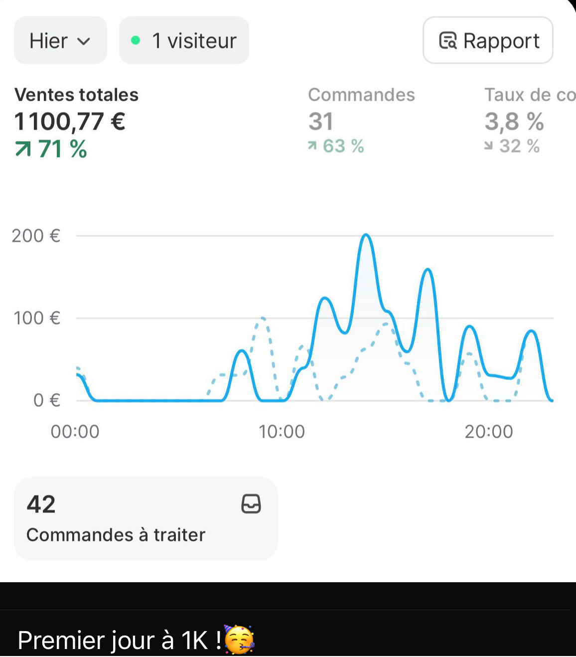 Premier jour à plus de 1 000 € de ventes