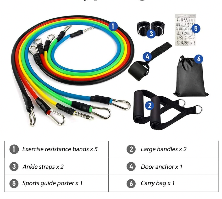 Le kit d'élastiques 11 pièces en détail